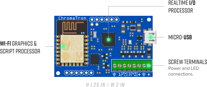 A PCB diagram of a Chromatron hardware prototype illustrating the Wi-Fi graphics and script processor, the realtime I/O processor, a micro-USB port, and screw terminals for power and LED connections.